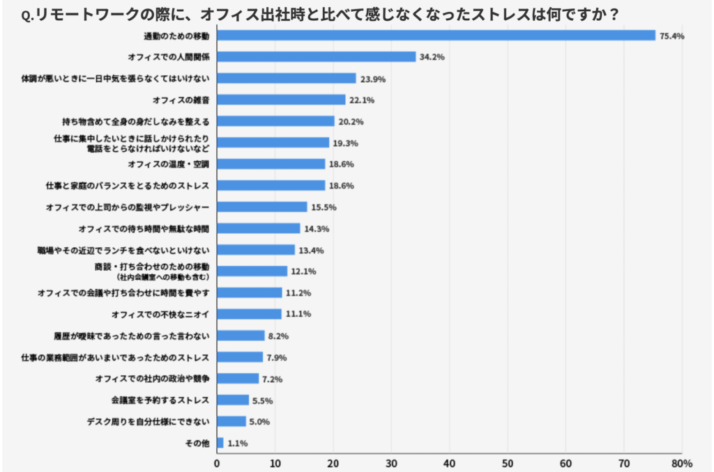 テレリモ総研の図