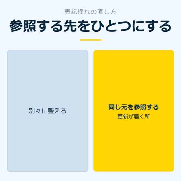 「参照する先をひとつにする」を示す図です。別々に整える／同じ元を参照するを並べています。強調しているのは同じ元を参照するです。更新が届く所と添えています。
