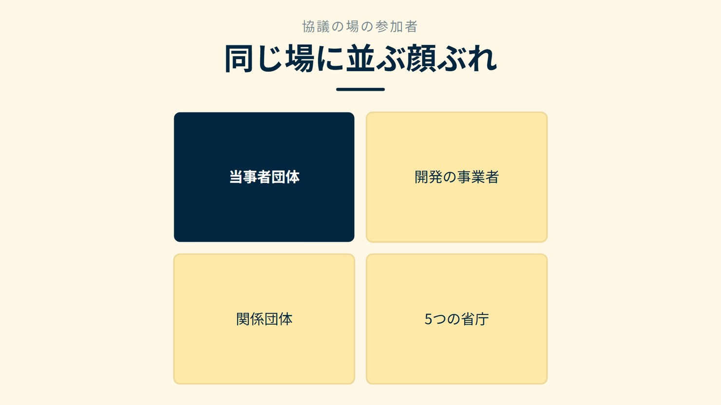 「同じ場に並ぶ顔ぶれ」を示す図です。当事者団体/開発の事業者/関係団体/5つの省庁を並べています。強調しているのは当事者団体です。