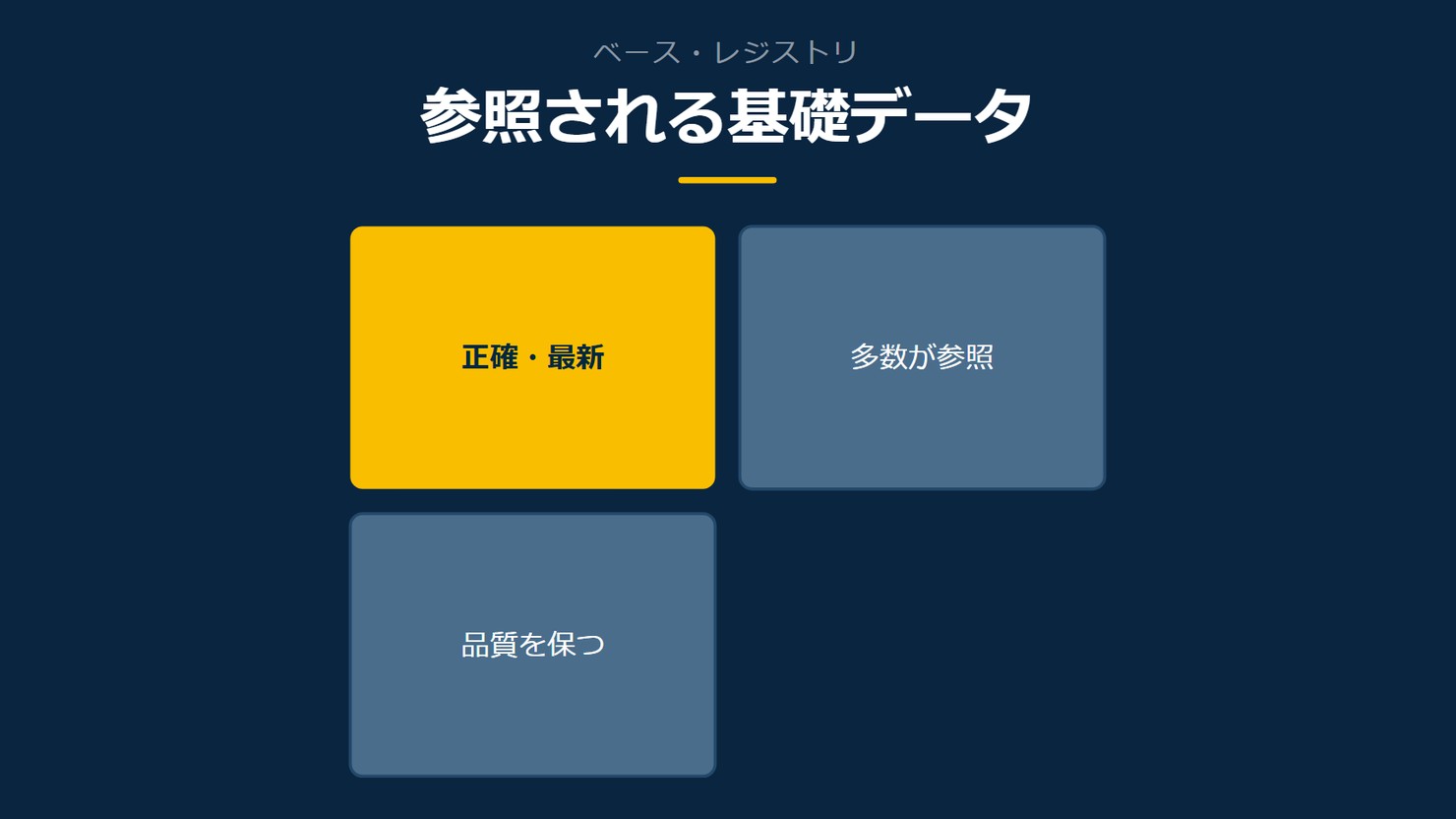 「参照される基礎データ」を示す図です。正確・最新/多数が参照/品質を保つを並べています。強調しているのは正確・最新です。