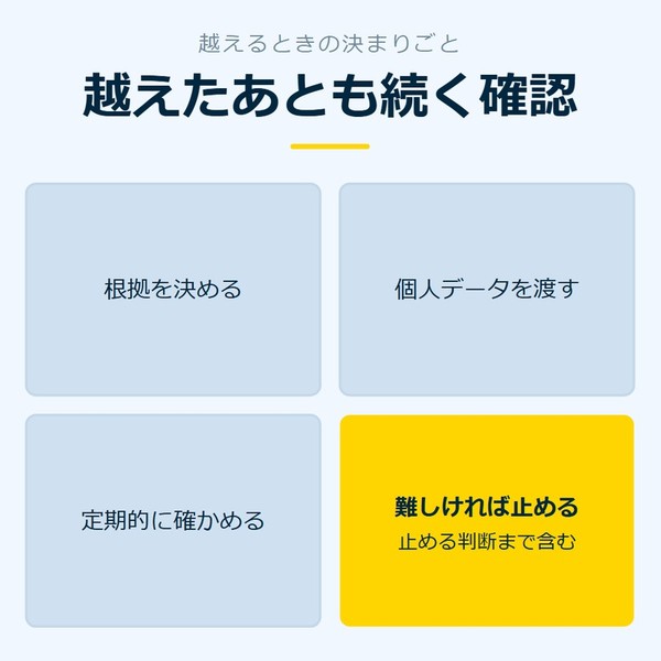 「越えたあとも続く確認」を示す図です。根拠を決める／個人データを渡す／定期的に確かめる／難しければ止めるを並べています。強調しているのは難しければ止めるです。止める判断まで含むと添えています。