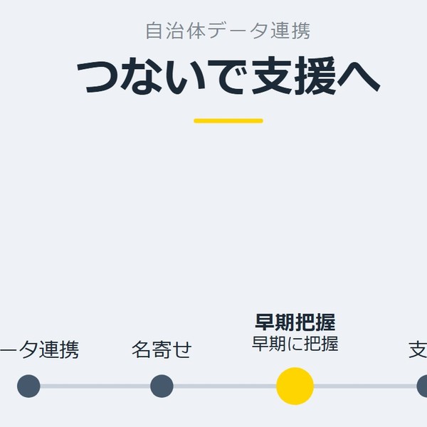 「つないで支援へ」を示す図です。データ連携／名寄せ／早期把握／支援を並べています。強調しているのは早期把握です。早期に把握と添えています。