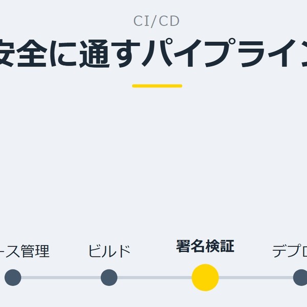 「安全に通すパイプライン」を示す図です。ソース管理／ビルド／署名検証／デプロイを並べています。強調しているのは署名検証です。