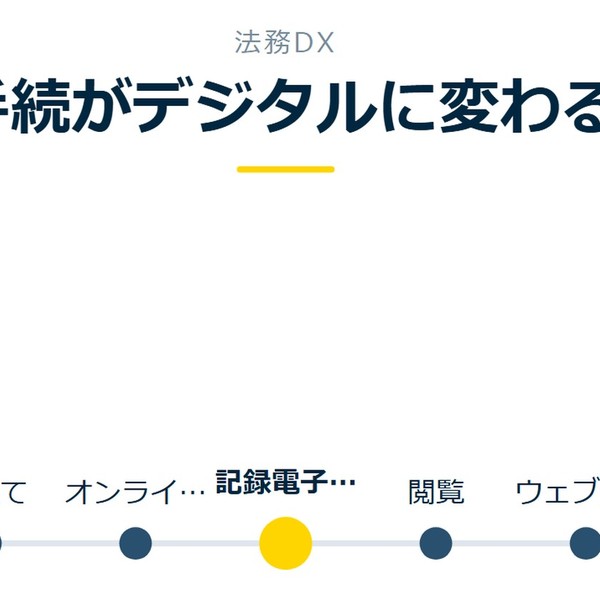 「手続がデジタルに変わる」を示す図です。申立て／オンライン提出／記録電子化／閲覧／ウェブ会議を並べています。強調しているのは記録電子化です。