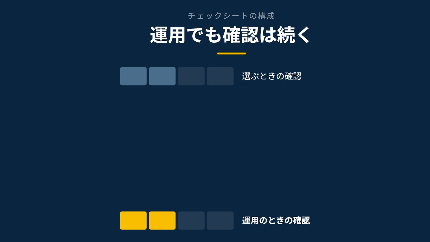 「運用でも確認は続く」を示す図です。選ぶときの確認/運用のときの確認を並べています。強調しているのは運用のときの確認です。