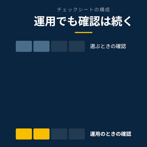 「運用でも確認は続く」を示す図です。選ぶときの確認／運用のときの確認を並べています。強調しているのは運用のときの確認です。