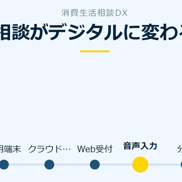 「相談がデジタルに変わる」を示す図です。専用端末／クラウド基盤／Web受付／音声入力／分析を並べています。強調しているのは音声入力です。
