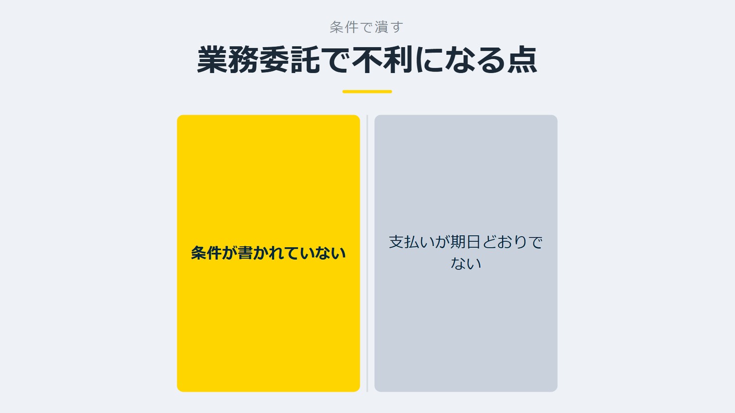 「業務委託で不利になる点」を示す図です。条件が書かれていない/支払いが期日どおりでないを並べています。強調しているのは条件が書かれていないです。