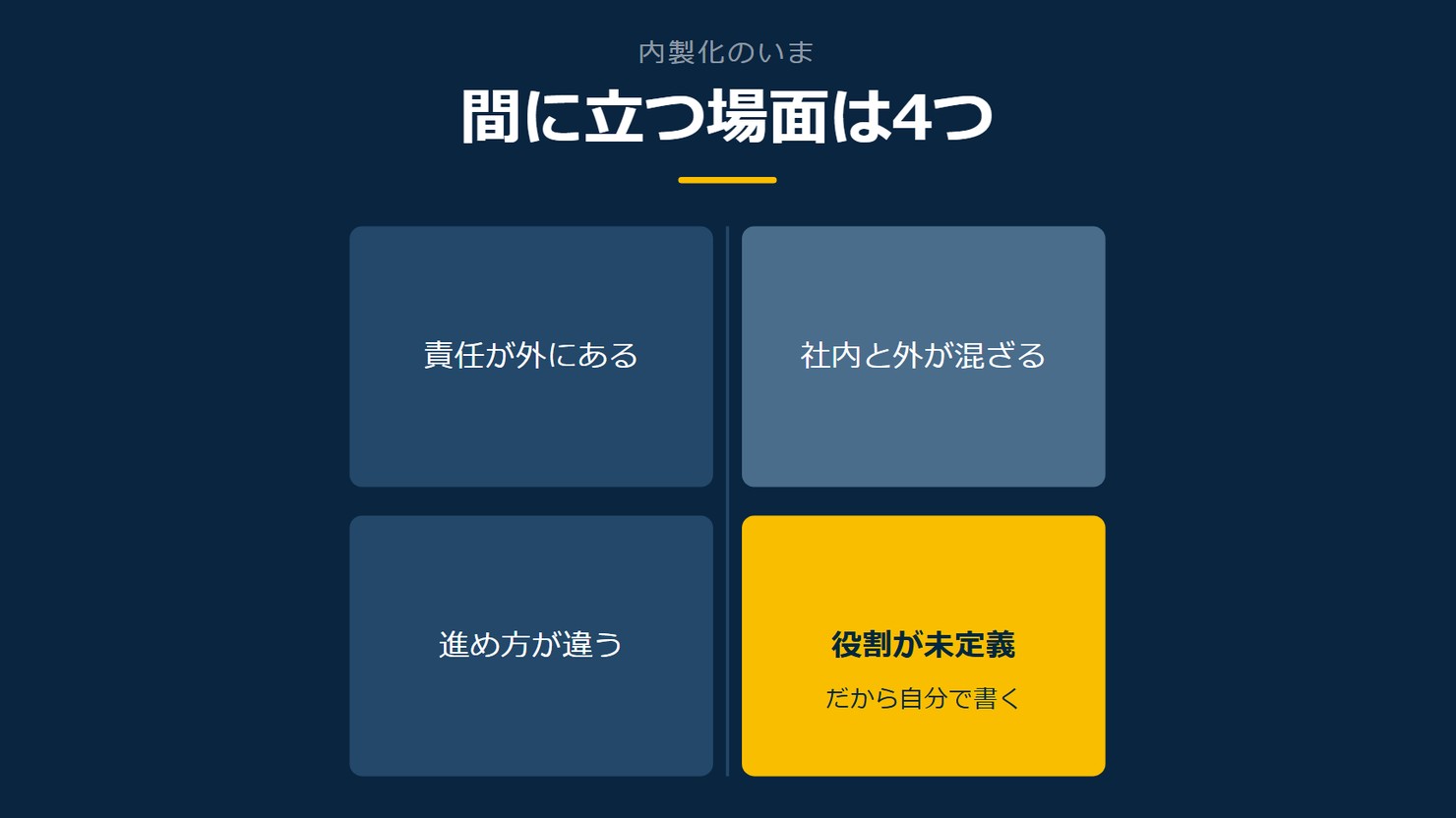 「間に立つ場面は4つ」を示す図です。責任が外にある／進め方が違う／社内と外が混ざる／役割が未定義を並べています。強調しているのは役割が未定義です。だから自分で書くと添えています。