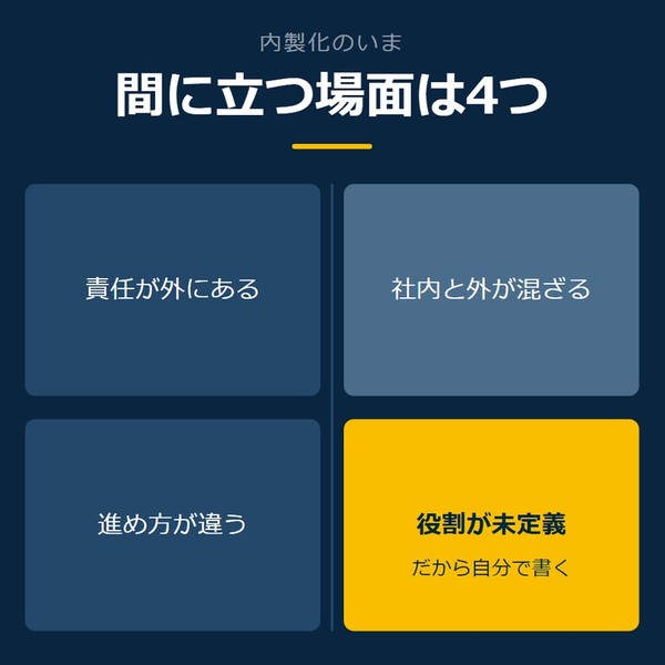 「間に立つ場面は4つ」を示す図です。責任が外にある／進め方が違う／社内と外が混ざる／役割が未定義を並べています。強調しているのは役割が未定義です。だから自分で書くと添えています。