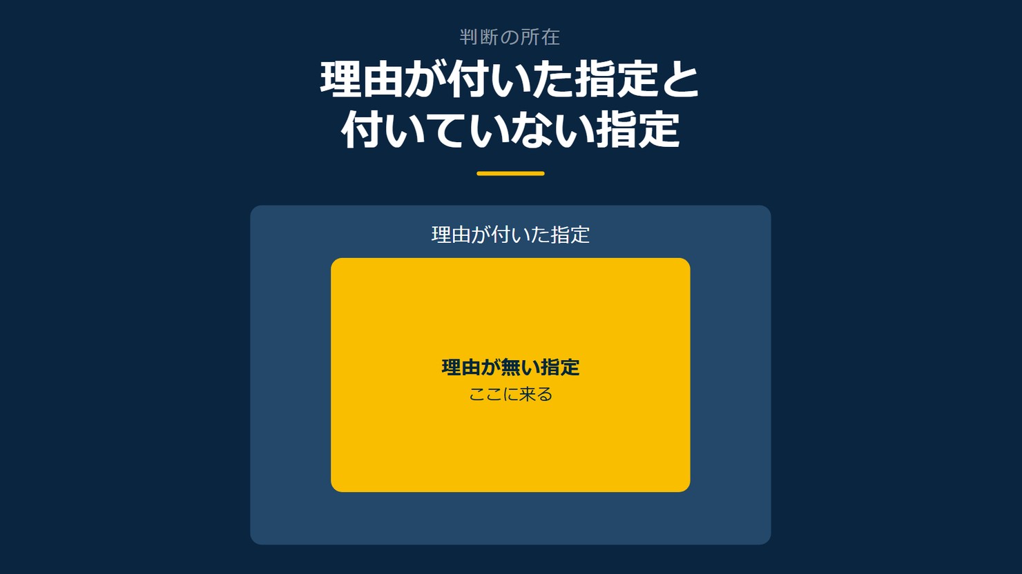 「理由が付いた指定と付いていない指定」を示す図です。理由が付いた指定／理由が無い指定を並べています。強調しているのは理由が無い指定です。ここに来ると添えています。