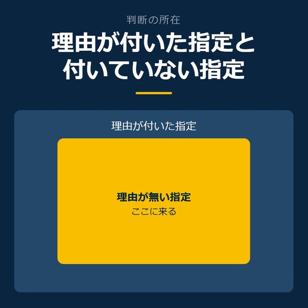 「理由が付いた指定と付いていない指定」を示す図です。理由が付いた指定／理由が無い指定を並べています。強調しているのは理由が無い指定です。ここに来ると添えています。