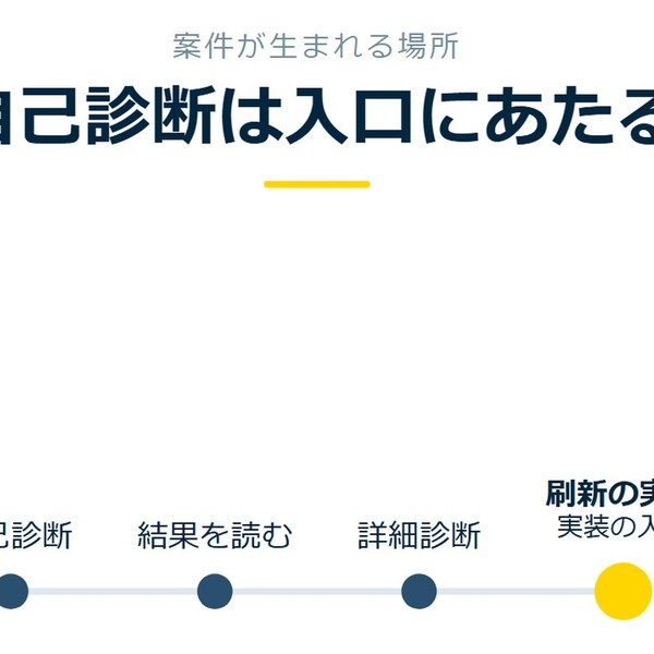 「自己診断は入口にあたる」を示す図です。自己診断／結果を読む／詳細診断／刷新の実装を並べています。強調しているのは刷新の実装です。実装の入口と添えています。