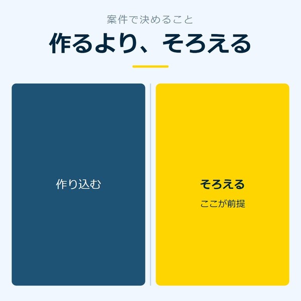 「作るより、そろえる」を示す図です。作り込む／そろえるを並べています。強調しているのはそろえるです。ここが前提と添えています。