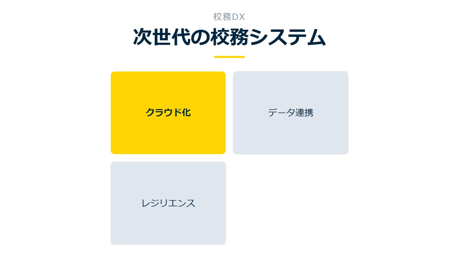 「次世代の校務システム」を示す図です。クラウド化/データ連携/レジリエンスを並べています。強調しているのはクラウド化です。