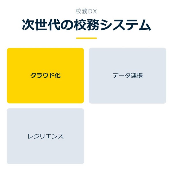 「次世代の校務システム」を示す図です。クラウド化／データ連携／レジリエンスを並べています。強調しているのはクラウド化です。