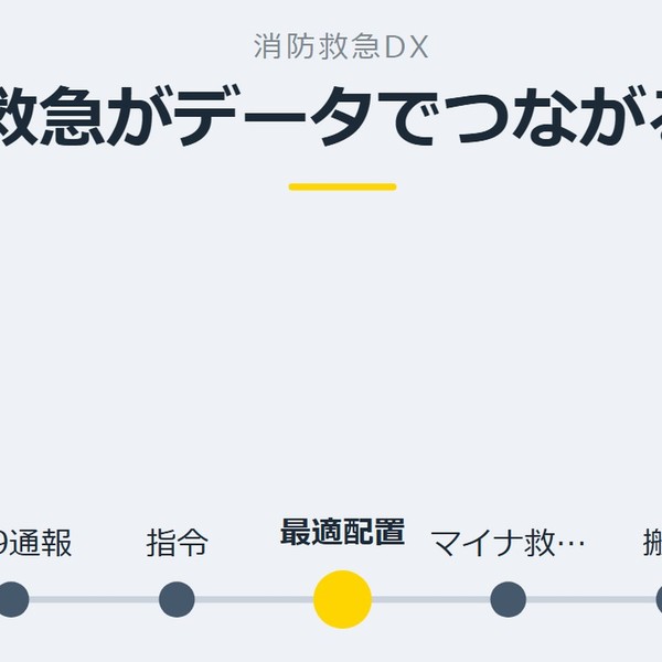 「救急がデータでつながる」を示す図です。119通報／指令／最適配置／マイナ救急／搬送を並べています。強調しているのは最適配置です。
