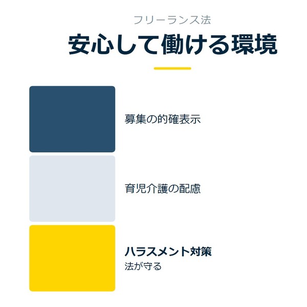 「安心して働ける環境」を示す図です。募集の的確表示／育児介護の配慮／ハラスメント対策を並べています。強調しているのはハラスメント対策です。法が守ると添えています。