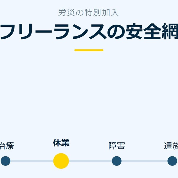 「フリーランスの安全網」を示す図です。治療／休業／障害／遺族を並べています。強調しているのは休業です。