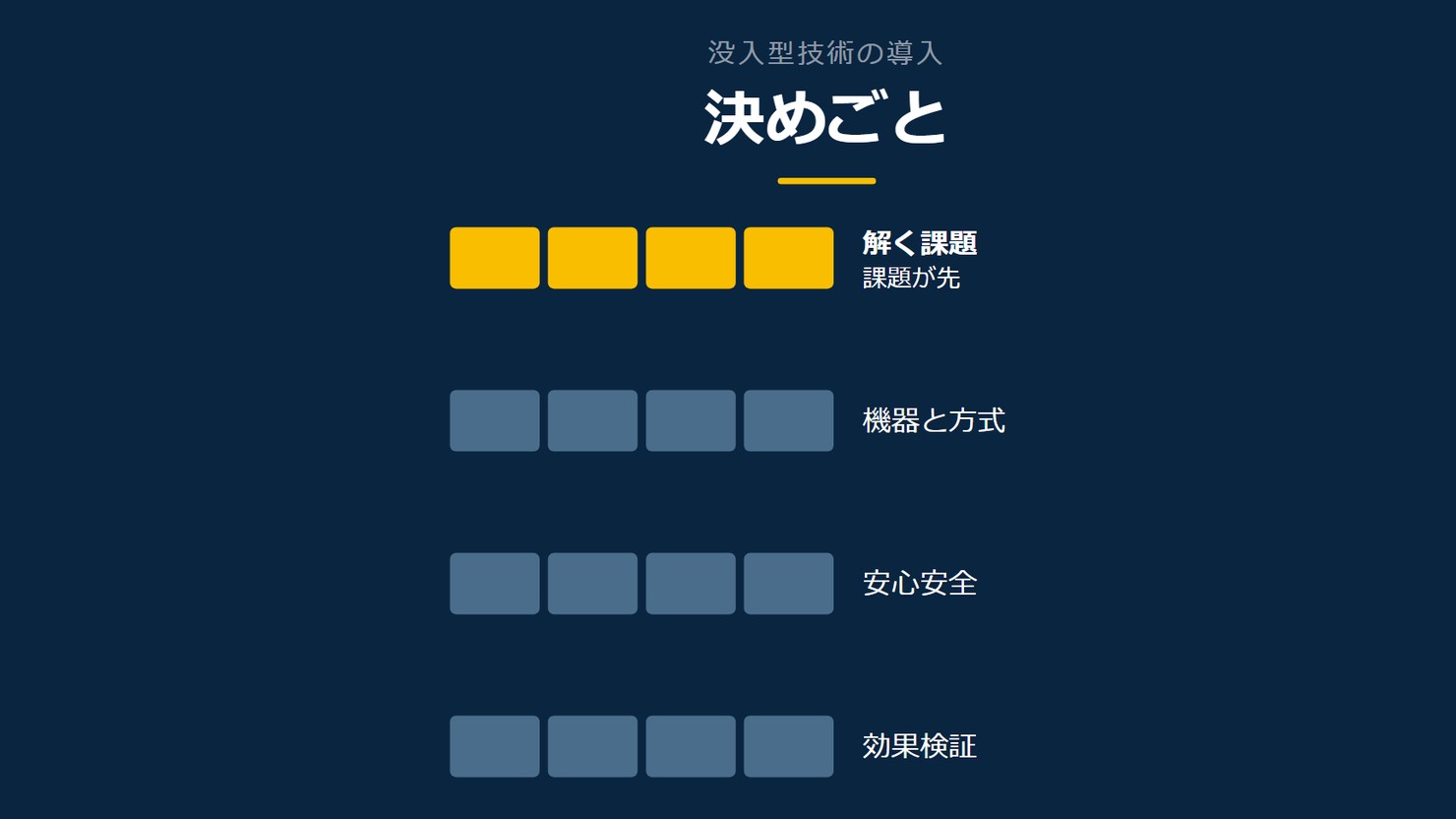 「決めごと」を示す図です。解く課題/機器と方式/安心安全/効果検証を並べています。強調しているのは解く課題です。課題が先と添えています。