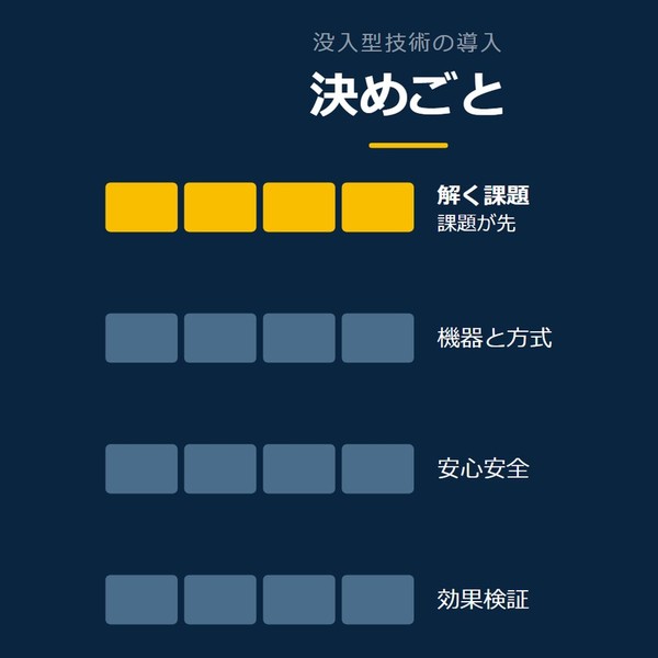 「決めごと」を示す図です。解く課題／機器と方式／安心安全／効果検証を並べています。強調しているのは解く課題です。課題が先と添えています。
