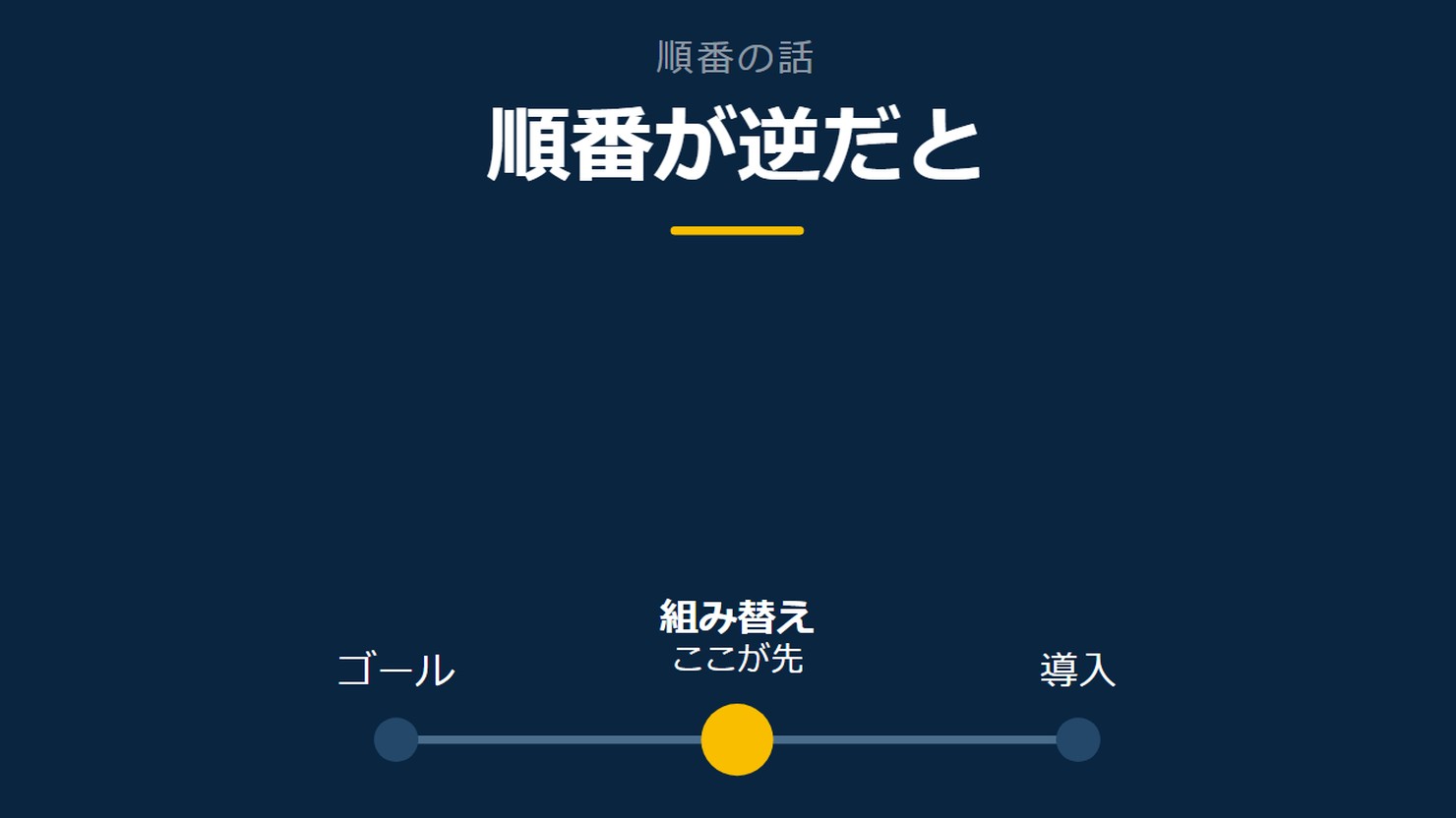 「順番が逆だと」を示す図です。ゴール/組み替え/導入を並べています。強調しているのは組み替えです。ここが先と添えています。