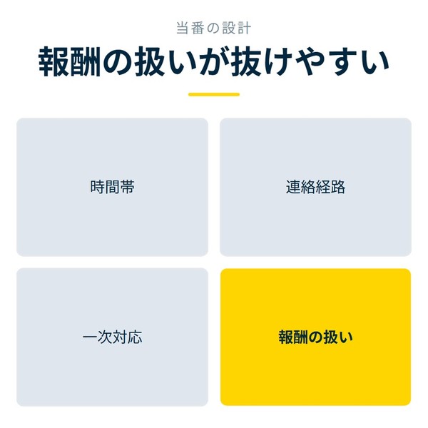 「報酬の扱いが抜けやすい」を示す図です。時間帯／連絡経路／一次対応／報酬の扱いを並べています。強調しているのは報酬の扱いです。