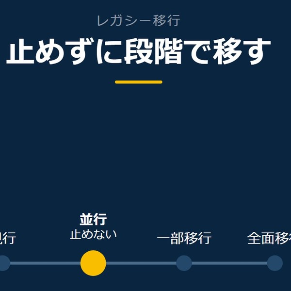 「止めずに段階で移す」を示す図です。現行／並行／一部移行／全面移行を並べています。強調しているのは並行です。止めないと添えています。