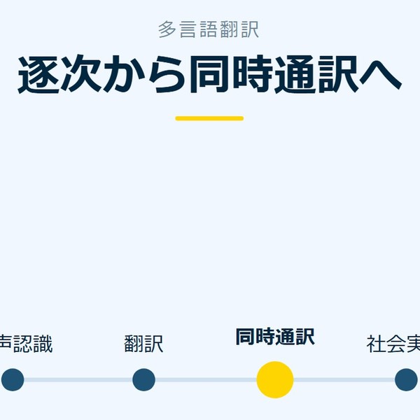 「逐次から同時通訳へ」を示す図です。音声認識／翻訳／同時通訳／社会実装を並べています。強調しているのは同時通訳です。