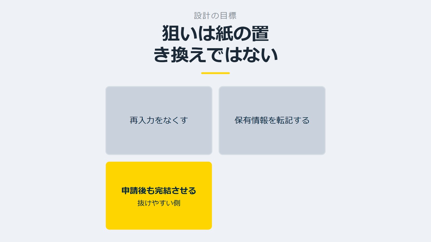 「狙いは紙の置き換えではない」を示す図です。再入力をなくす／保有情報を転記する／申請後も完結させるを並べています。強調しているのは申請後も完結させるです。抜けやすい側と添えています。