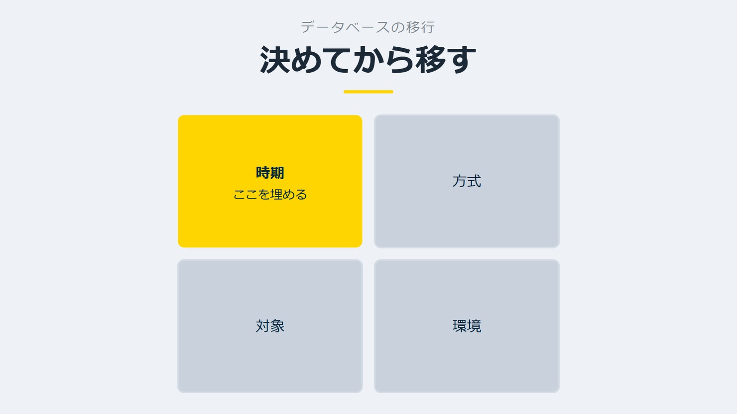 「決めてから移す」を示す図です。時期/方式/対象/環境を並べています。強調しているのは時期です。ここを埋めると添えています。