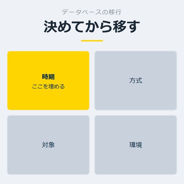 「決めてから移す」を示す図です。時期／方式／対象／環境を並べています。強調しているのは時期です。ここを埋めると添えています。