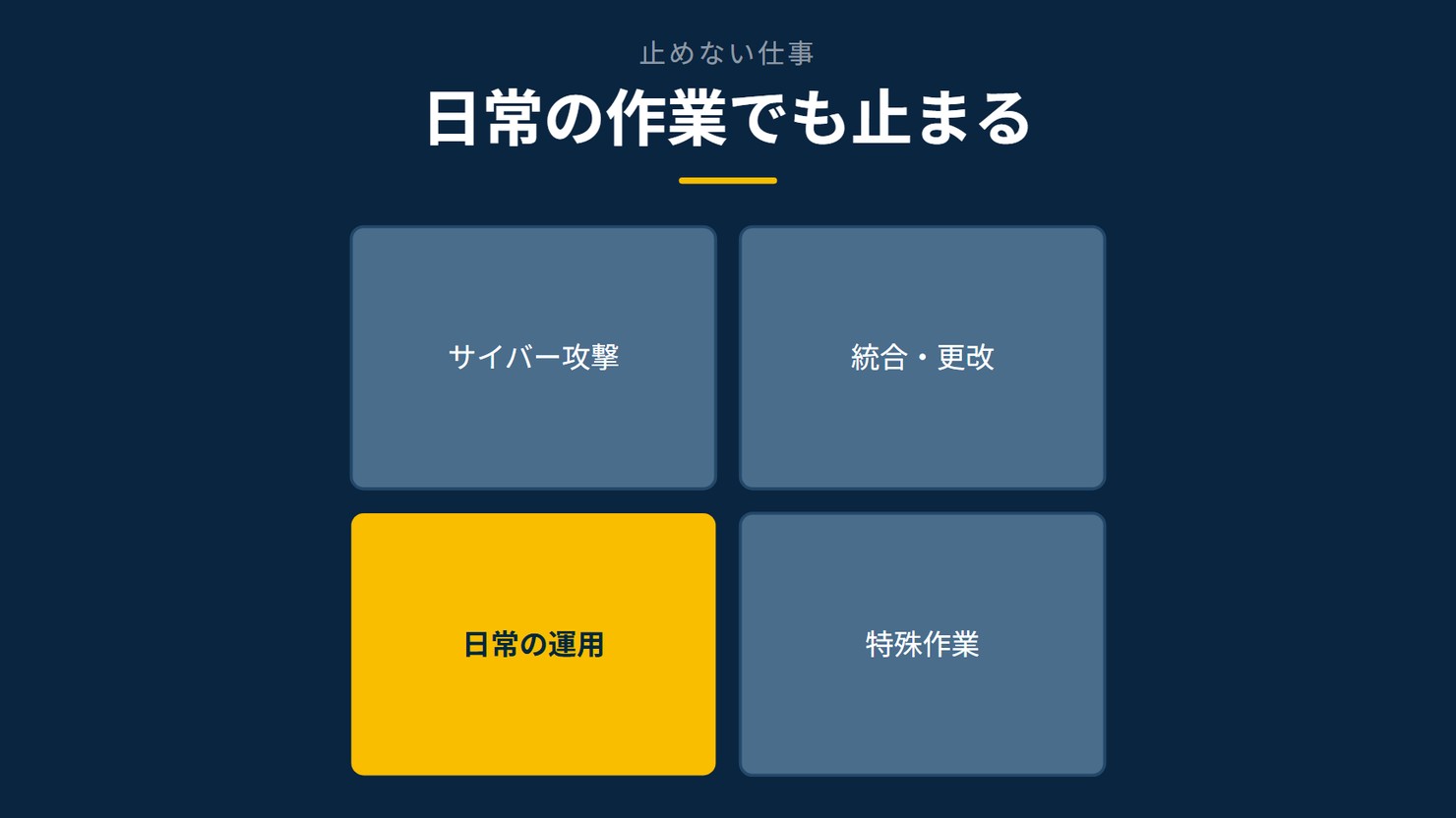 「日常の作業でも止まる」を示す図です。サイバー攻撃/統合・更改/日常の運用/特殊作業を並べています。強調しているのは日常の運用です。