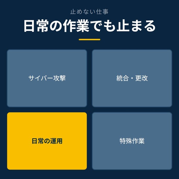 「日常の作業でも止まる」を示す図です。サイバー攻撃／統合・更改／日常の運用／特殊作業を並べています。強調しているのは日常の運用です。