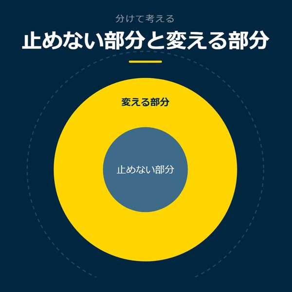「止めない部分と変える部分」を示す図です。止めない部分／変える部分を並べています。強調しているのは変える部分です。
