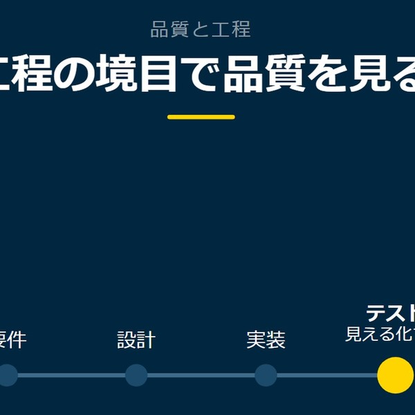 「工程の境目で品質を見る」を示す図です。要件／設計／実装／テストを並べています。強調しているのはテストです。見える化すると添えています。