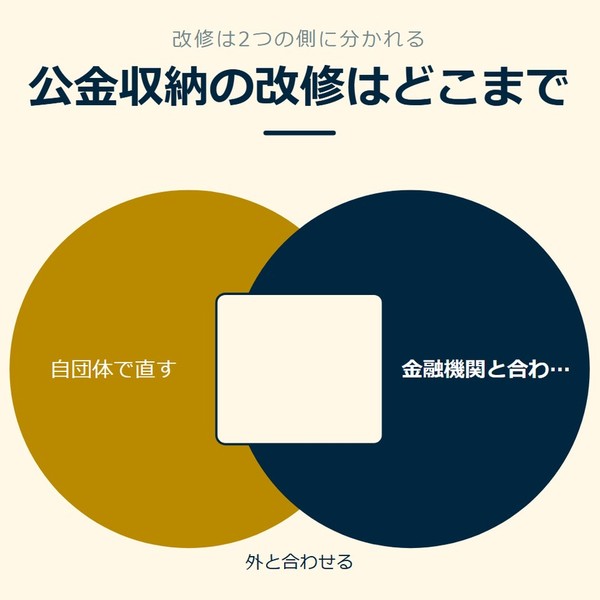 「公金収納の改修はどこまで」を示す図です。自団体で直す／金融機関と合わせるを並べています。強調しているのは金融機関と合わせるです。外と合わせると添えています。