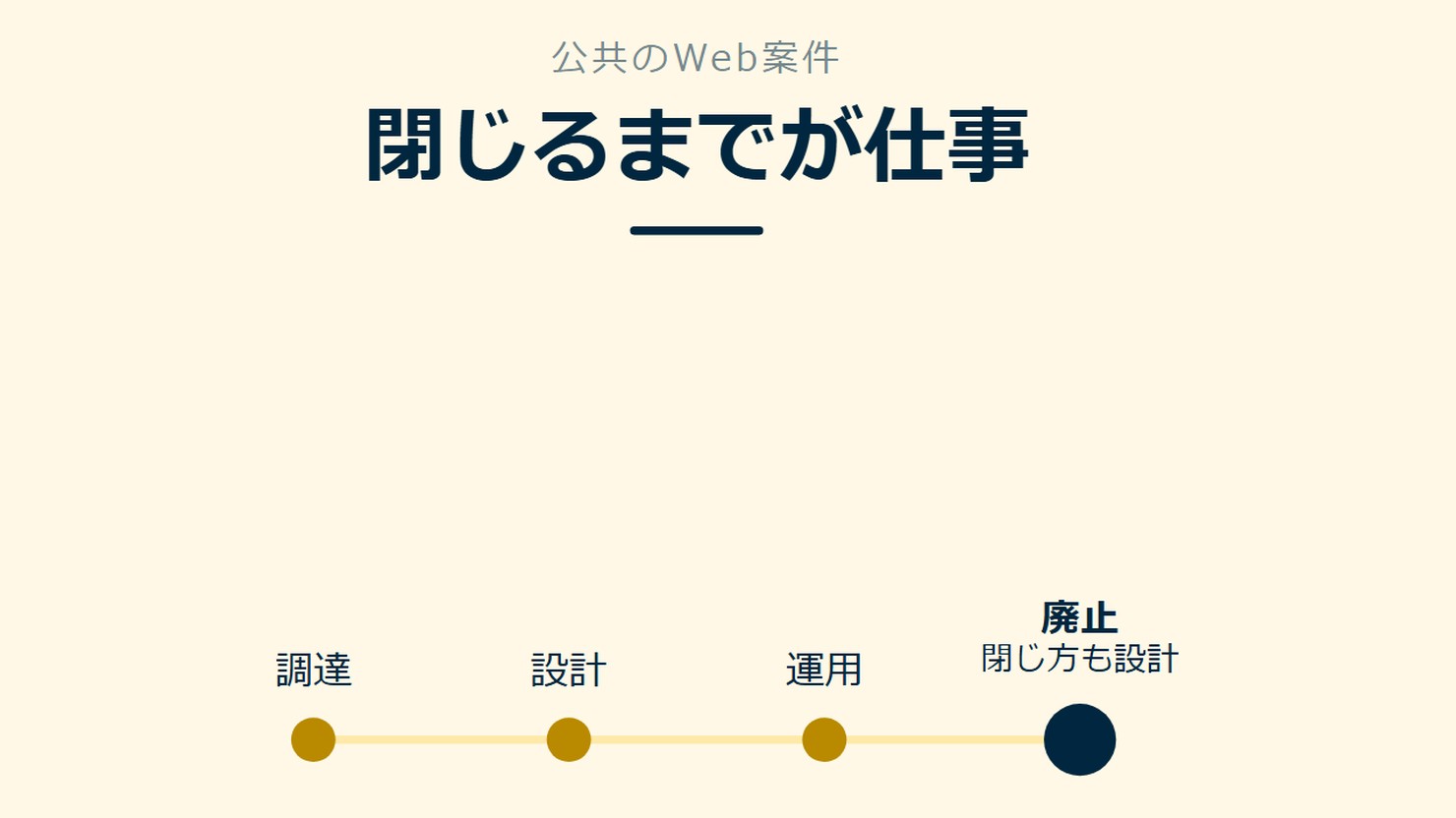「閉じるまでが仕事」を示す図です。調達／設計／運用／廃止を並べています。強調しているのは廃止です。閉じ方も設計と添えています。