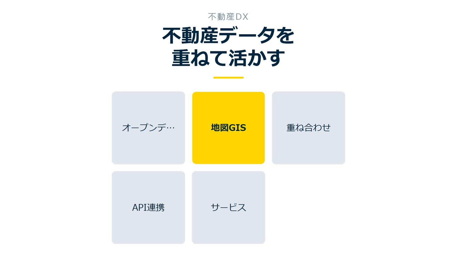 「不動産データを重ねて活かす」を示す図です。オープンデータ/地図GIS/重ね合わせ/API連携/サービスを並べています。強調しているのは地図GISです。