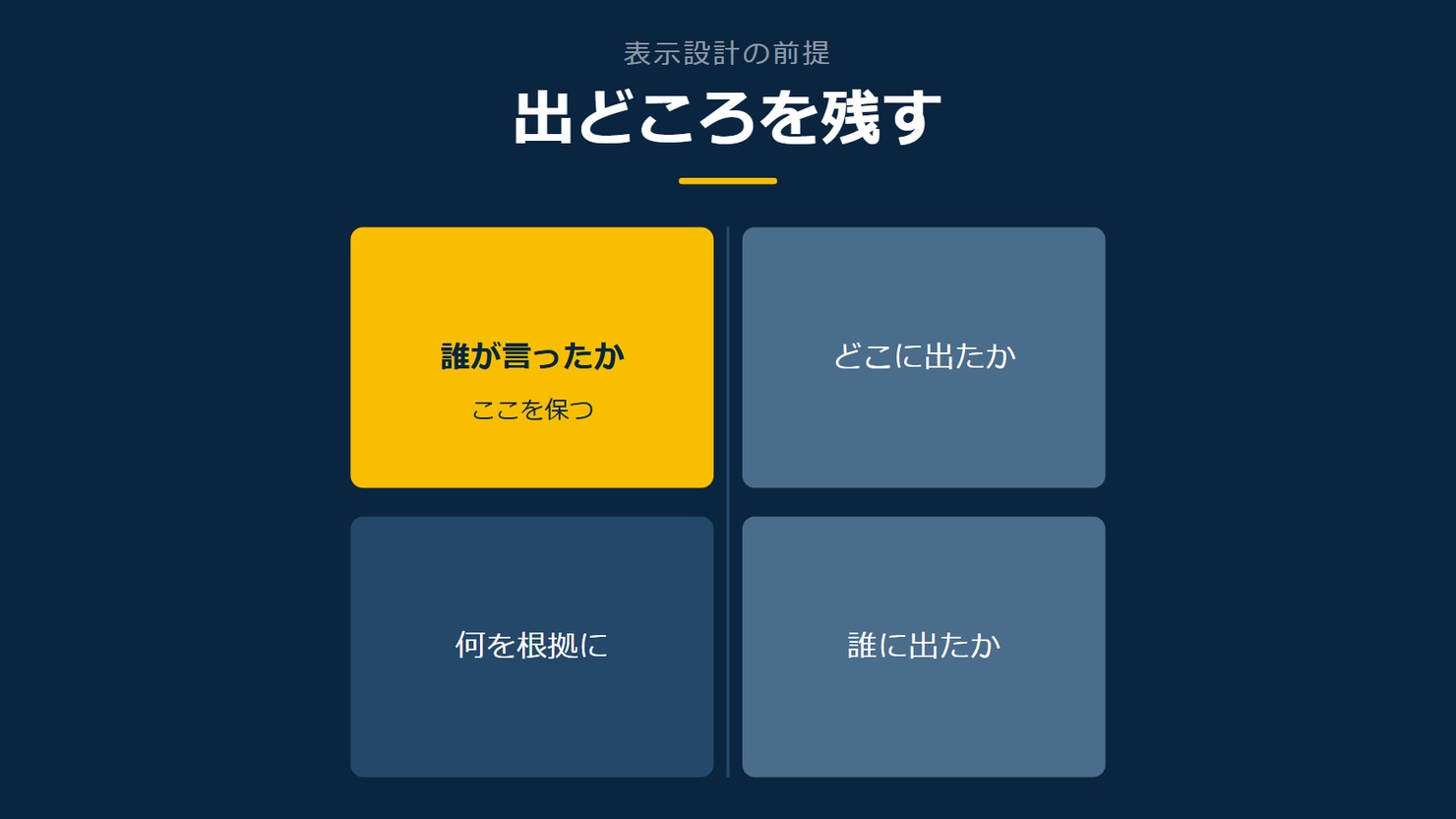 「出どころを残す」を示す図です。誰が言ったか／何を根拠に／どこに出たか／誰に出たかを並べています。強調しているのは誰が言ったかです。ここを保つと添えています。