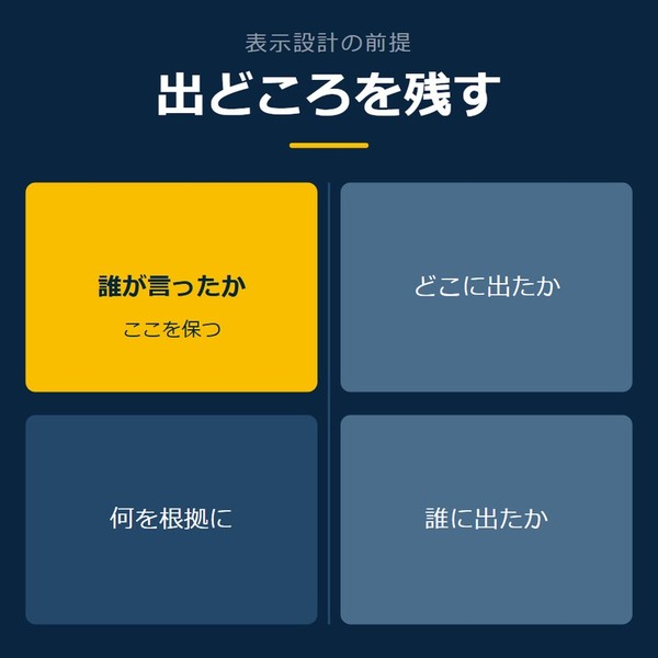 「出どころを残す」を示す図です。誰が言ったか／何を根拠に／どこに出たか／誰に出たかを並べています。強調しているのは誰が言ったかです。ここを保つと添えています。