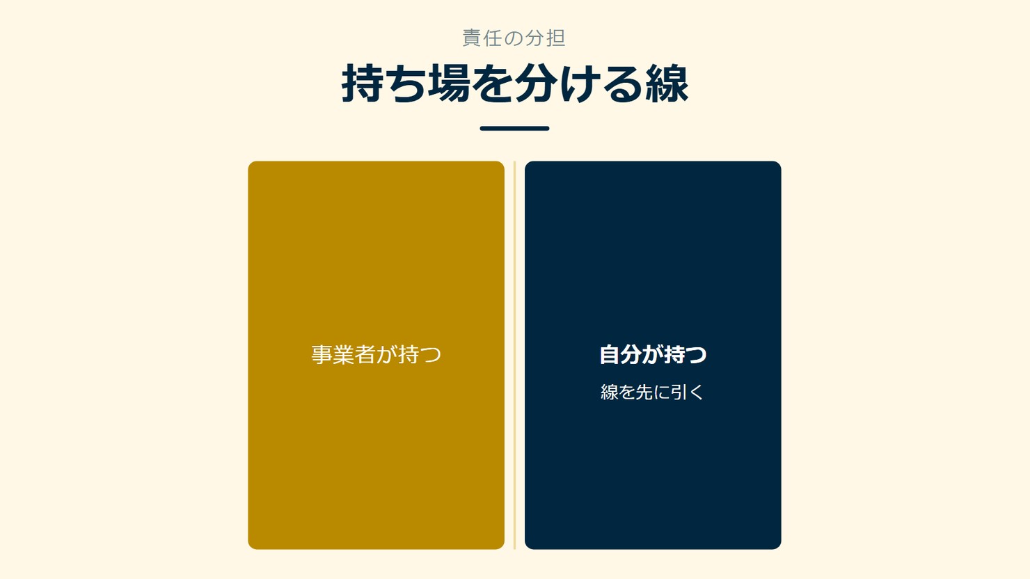 「持ち場を分ける線」を示す図です。事業者が持つ／自分が持つを並べています。強調しているのは自分が持つです。線を先に引くと添えています。