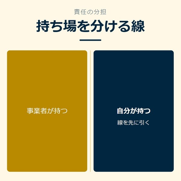 「持ち場を分ける線」を示す図です。事業者が持つ／自分が持つを並べています。強調しているのは自分が持つです。線を先に引くと添えています。
