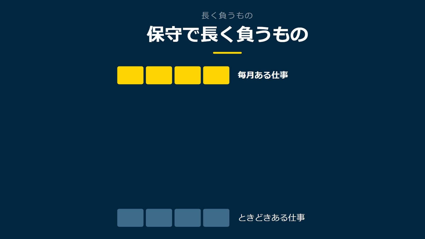 「保守で長く負うもの」を示す図です。毎月ある仕事／ときどきある仕事を並べています。強調しているのは毎月ある仕事です。