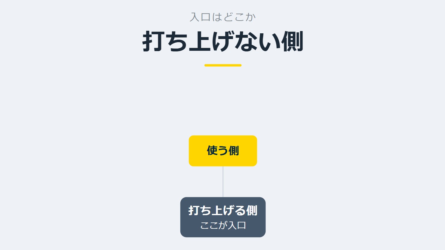 「打ち上げない側」を示す図です。打ち上げる側／使う側を並べています。強調しているのは使う側です。ここが入口と添えています。