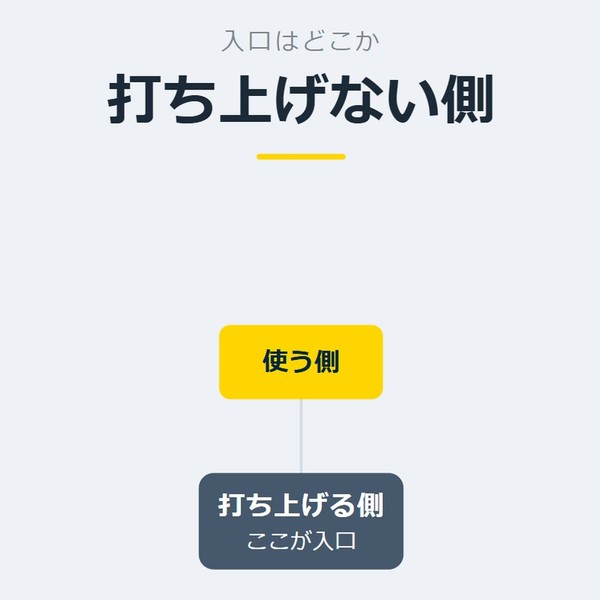 「打ち上げない側」を示す図です。打ち上げる側／使う側を並べています。強調しているのは使う側です。ここが入口と添えています。