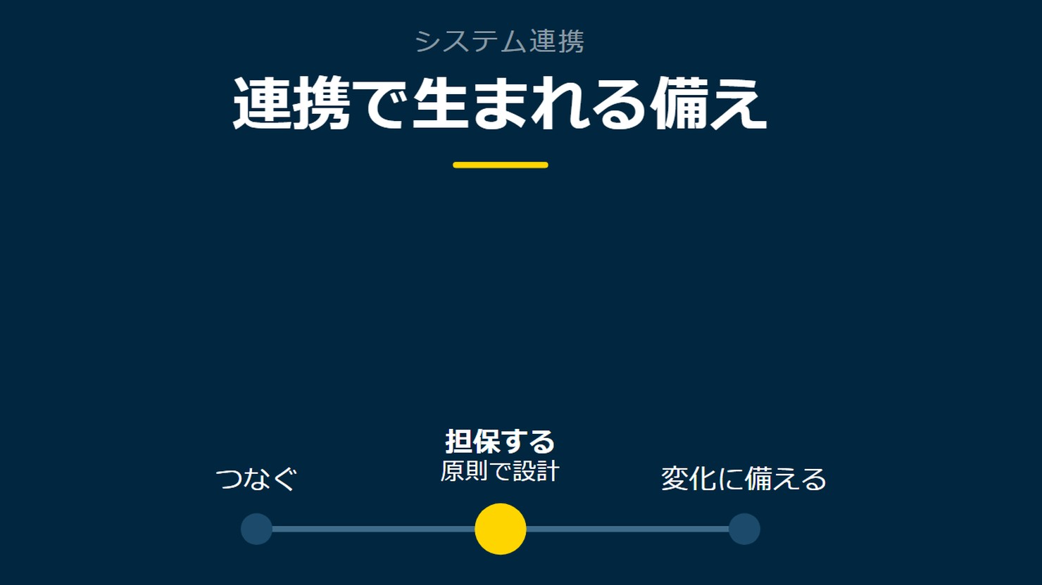 「連携で生まれる備え」を示す図です。つなぐ/担保する/変化に備えるを並べています。強調しているのは担保するです。原則で設計と添えています。