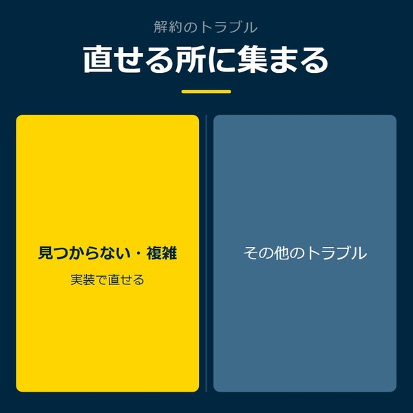 「直せる所に集まる」を示す図です。見つからない・複雑／その他のトラブルを並べています。強調しているのは見つからない・複雑です。実装で直せると添えています。