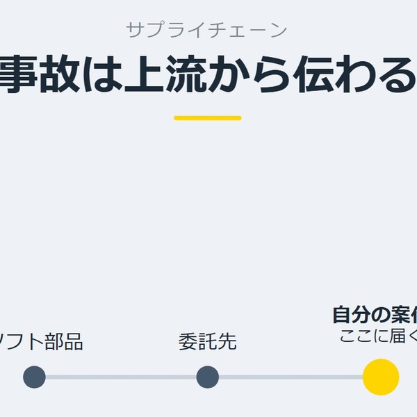 「事故は上流から伝わる」を示す図です。ソフト部品／委託先／自分の案件を並べています。強調しているのは自分の案件です。ここに届くと添えています。