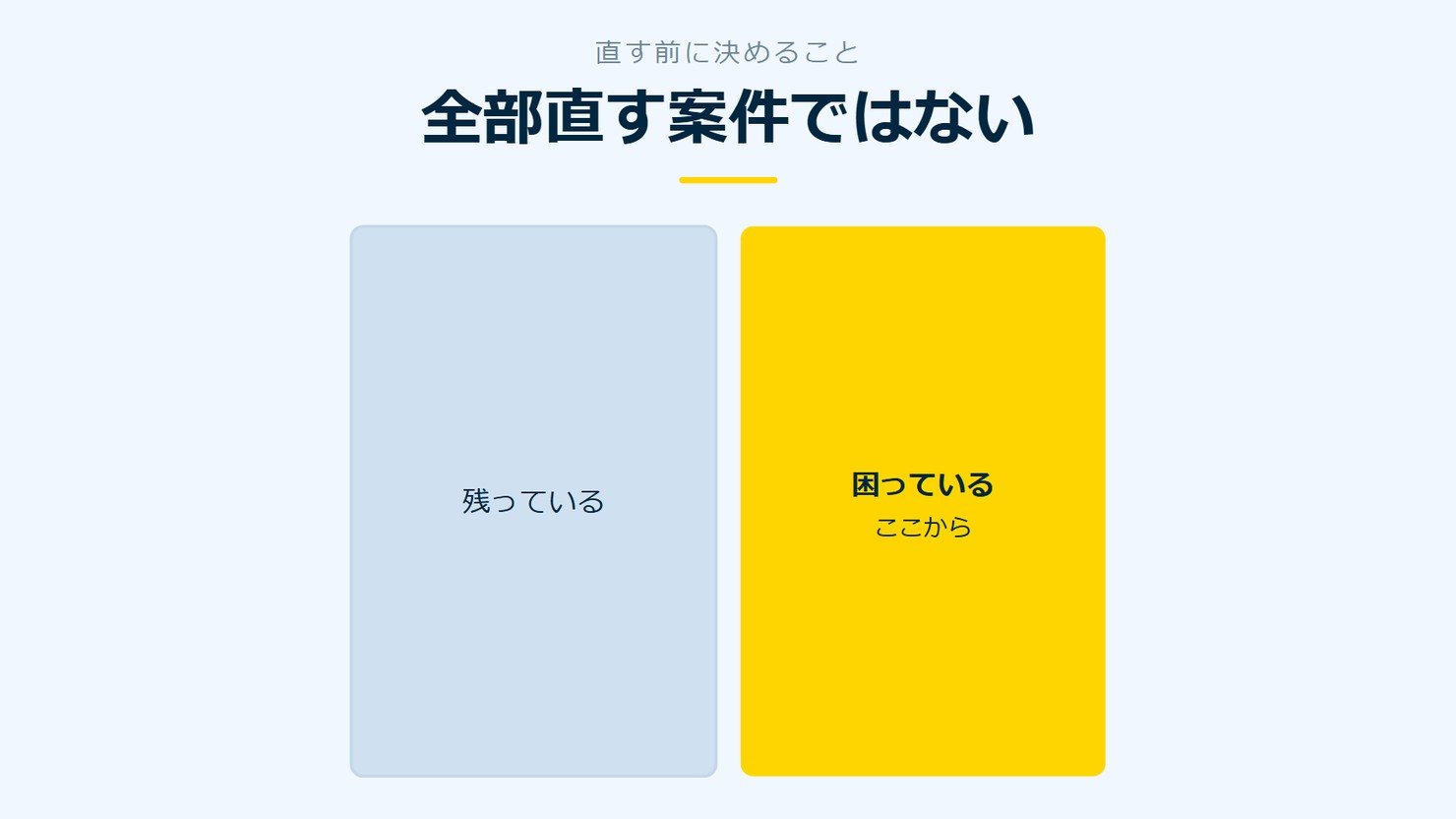 「全部直す案件ではない」を示す図です。残っている／困っているを並べています。強調しているのは困っているです。ここからと添えています。